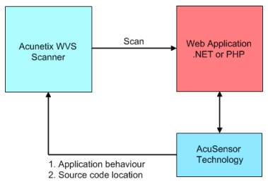 Block diagram