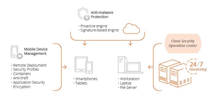 Advanced Endpoint Threat Protection