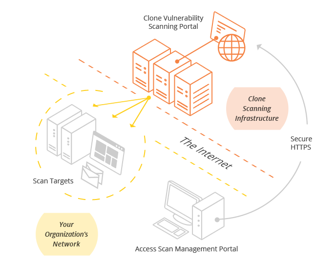 External Vulnerability Scanning