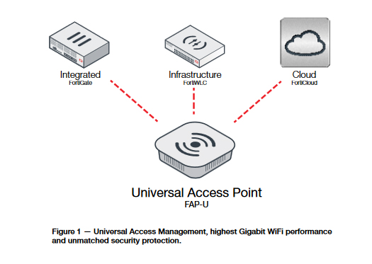 Universal Access Management