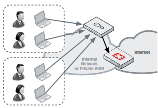 FortiAuthenticator SSO Mobility Agent