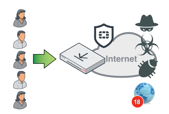 FortiGuard Antivirus and Web Content Filtering