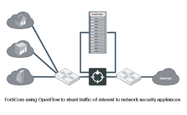 Scaling Security Beyond Datasheet Limits