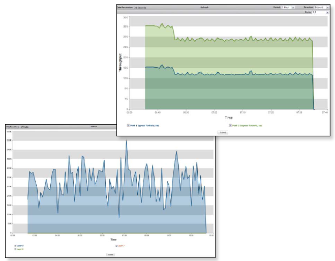 Port statistics: Packet monitoring