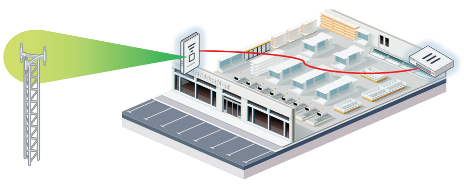 FortiExtender can be placed near a window or outdoors for optimal signal strength.