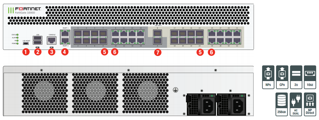 FortiGate 1000D Front and Rear