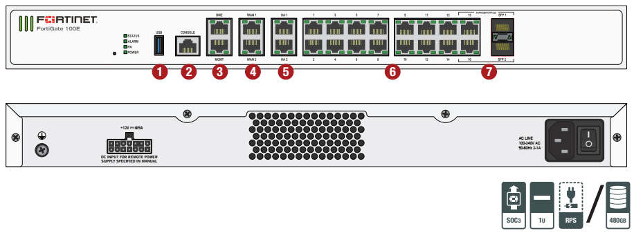 FortiGate 100E/101E