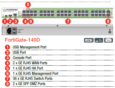 Fortinet FortiGate-140D-POE Diagram