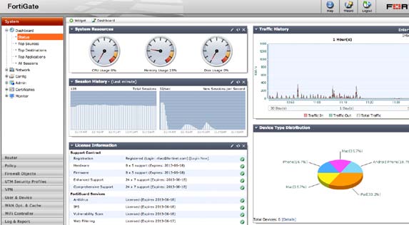 FortiOS Dashboard