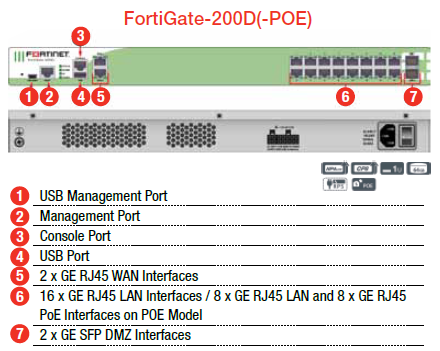 Fortinet FortiGate 200D-POE Specs