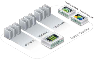 Data Center Core Securit