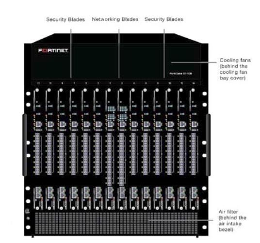 FortiGate 5140B