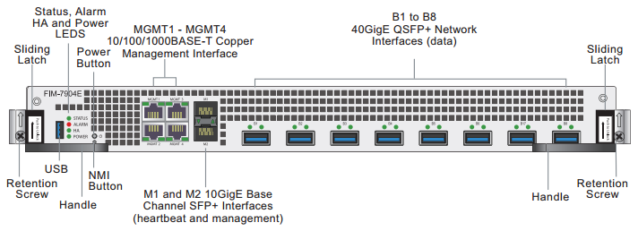 Fortinet Interface Module 7904E