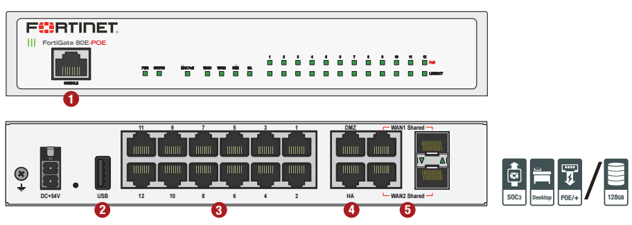 FortiGate 80E/81E-PoE