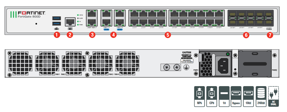 FortiGate 800D