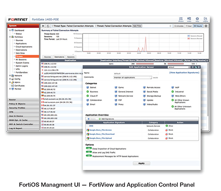 Fortinet FortiGate 900D Software