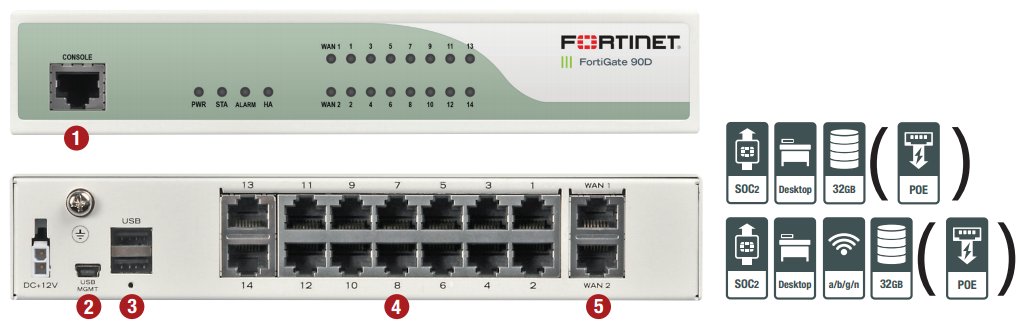 FortiGate/FortiWiFi 90D(-POE)