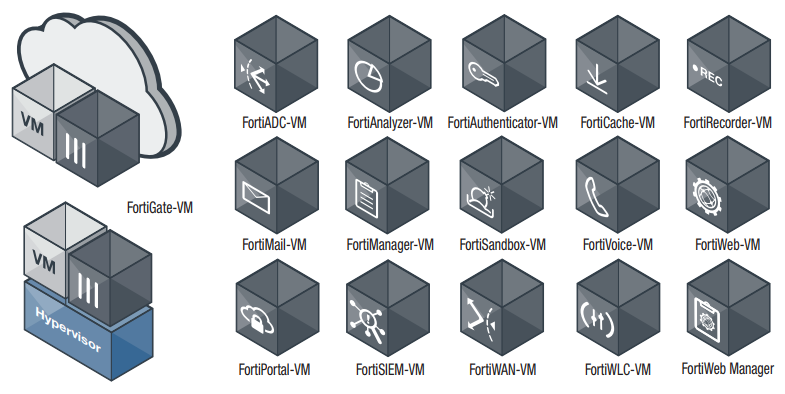 Fortinet’s comprehensive security virtual appliance lineup supports in excess of 16 solutions.