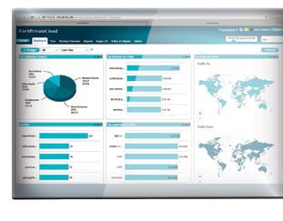 Fortinet FortiPortal