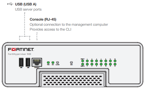 FortiHypervisor 90E Front View 
