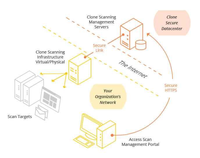 Internal Vulnerability Scanning