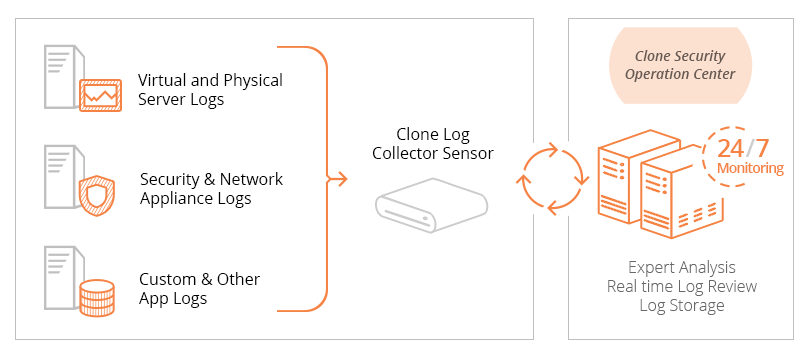 Log Management