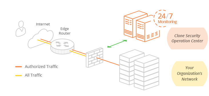 Managed Firewall