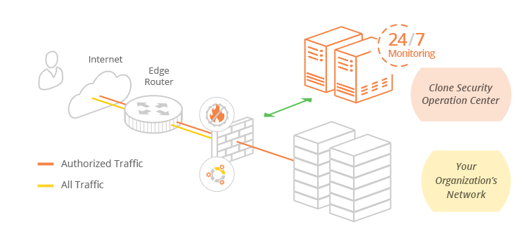 Nextgen Firewall