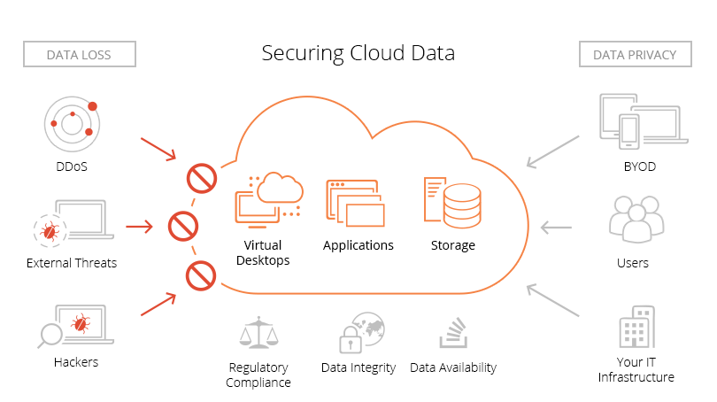 Secure Private Cloud