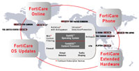 Fortinet FortiGuard Service