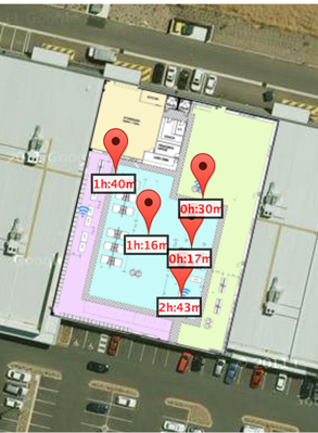 Layout and Traffic Flow