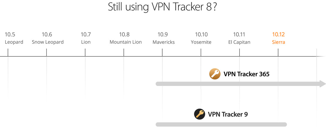 VPN Tracker