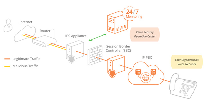 VoIP IPS