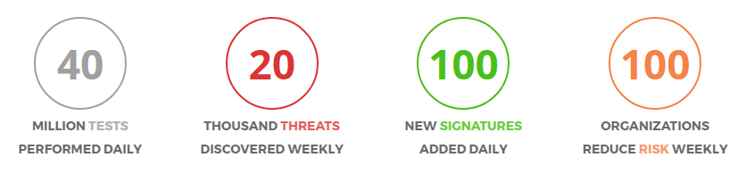 Vulnerability Assessment